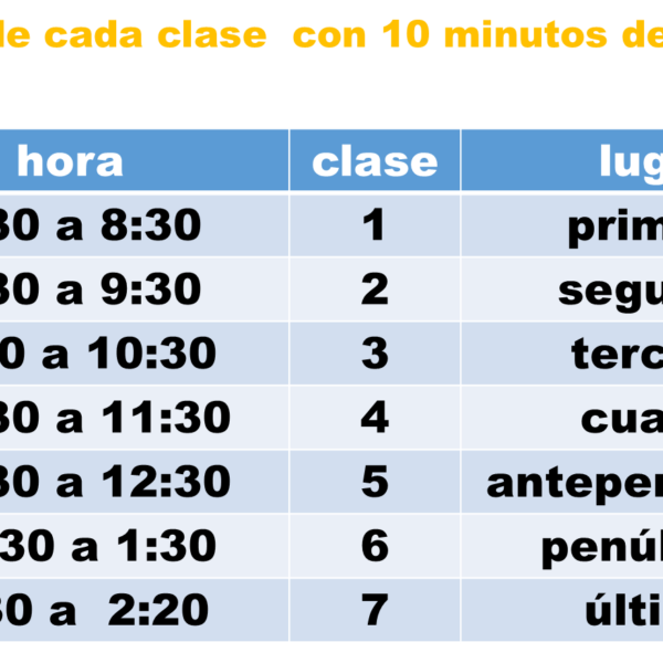 ¿A qué hora termina la clase?