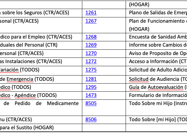 ¿Cuál es la duración del curso para trabajar en un daycare?