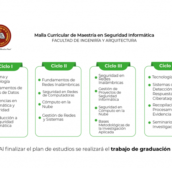 ¿Cuáles son los requisitos para obtener una maestría en seguridad informática?