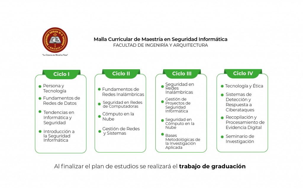 ¿Cuáles son los requisitos para obtener una maestría en seguridad informática?