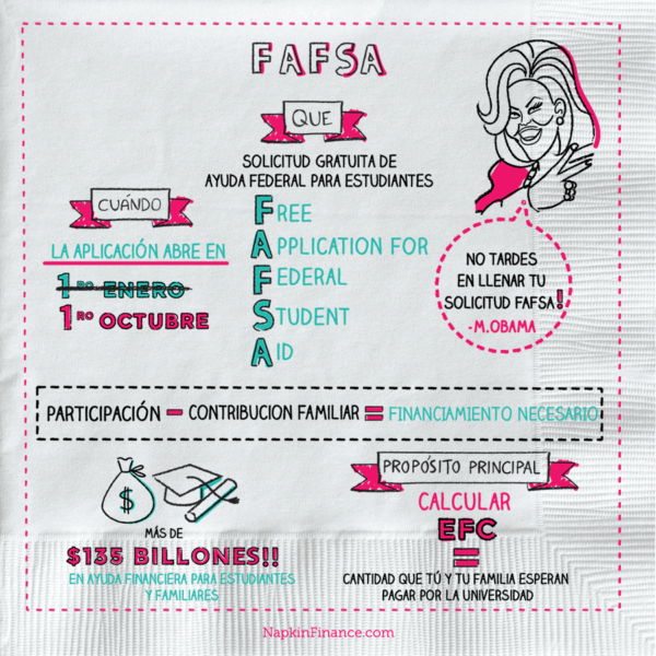 ¿Cuáles son los requisitos y pasos para solicitar ayuda financiera a través de la FAFSA para estudiantes